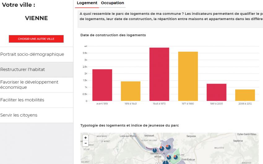 Dataviz Coeur de ville