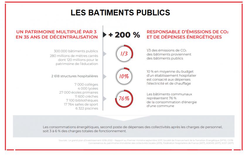 bâtiments publics
