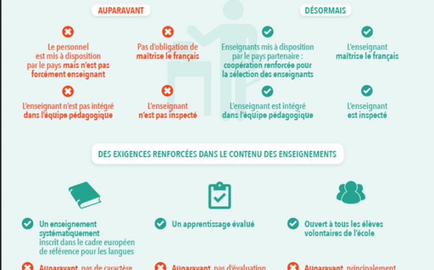 ELEI exigences des enseignants renforcées