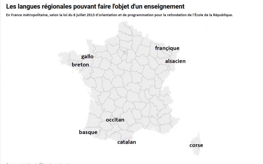Langues régionales cartographie