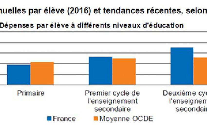 Depenses annuelles OCDE