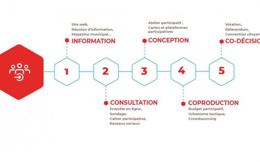 coconstruction