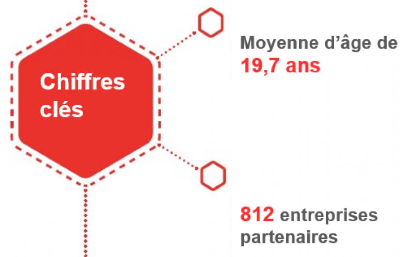 Chiffres E2C Normandie 