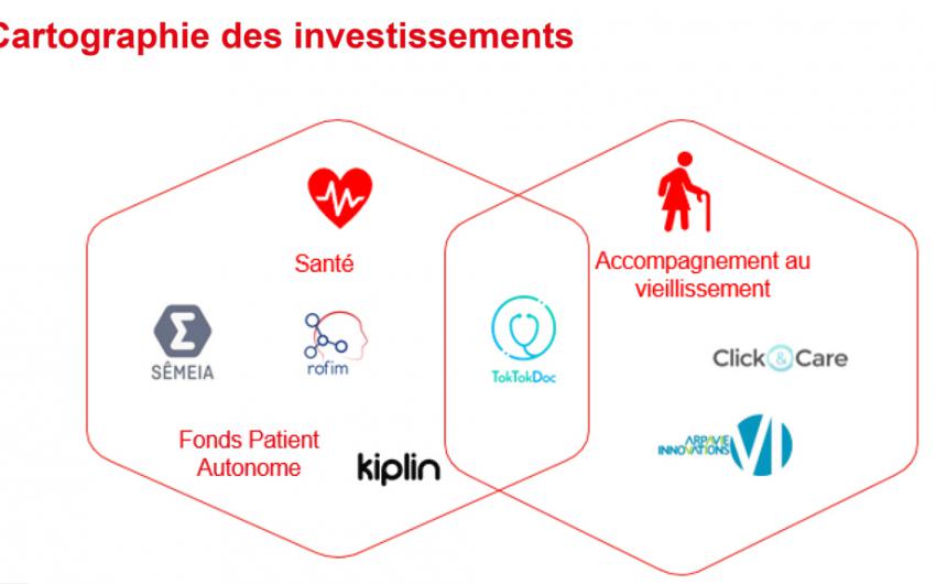 cartographie des investissements
