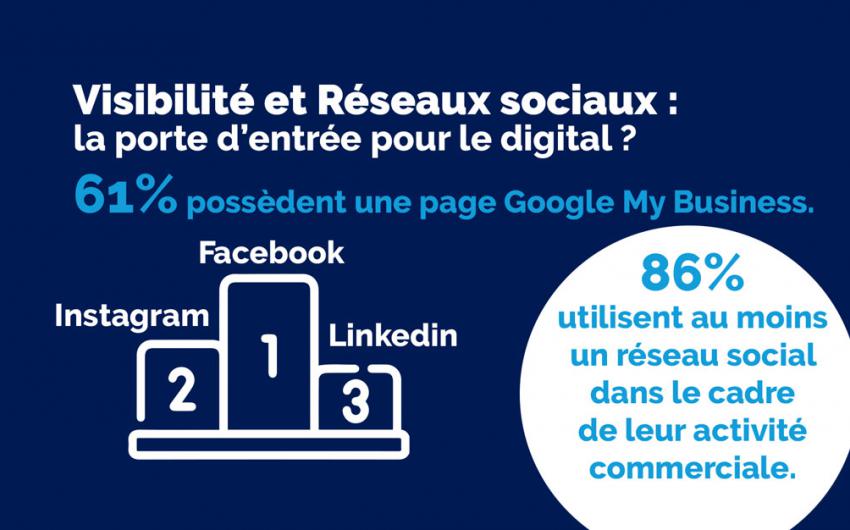Visibilité réseaux sociaux