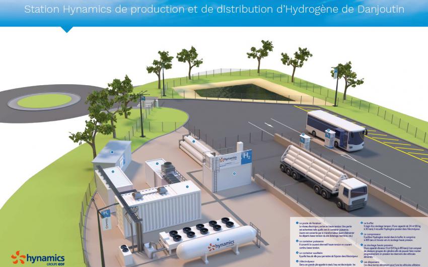 Vue 3D projet station hydrogène Belfort