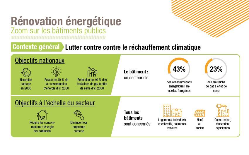 Infographie rénovation énergétique bâtiments publics partie 1/3