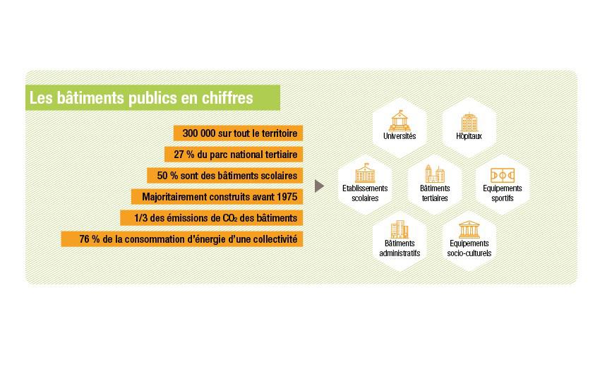 Infographie rénovation énergétique bâtiments publics partie 2/3