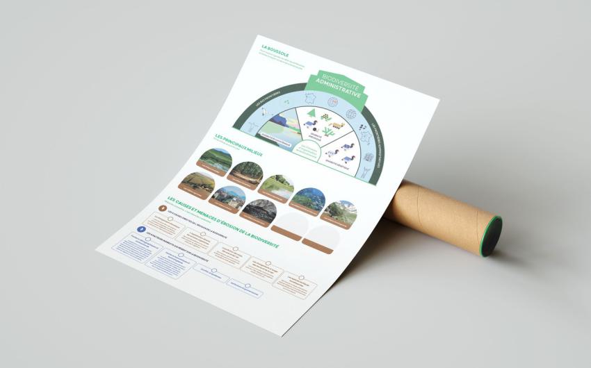 Fiche Biodiversité Administrative