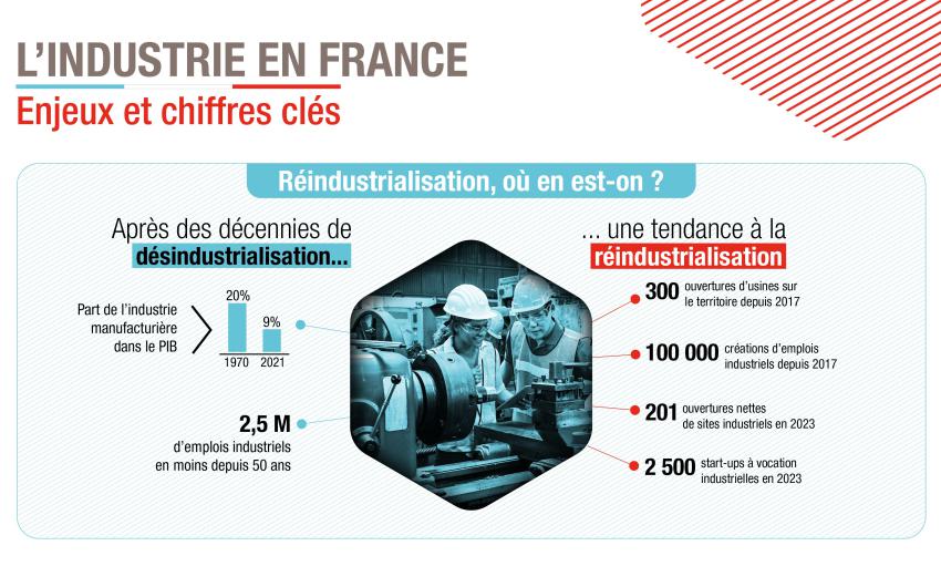 TF Industrie 1
