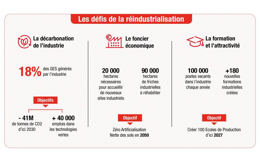 TF Industrie 3