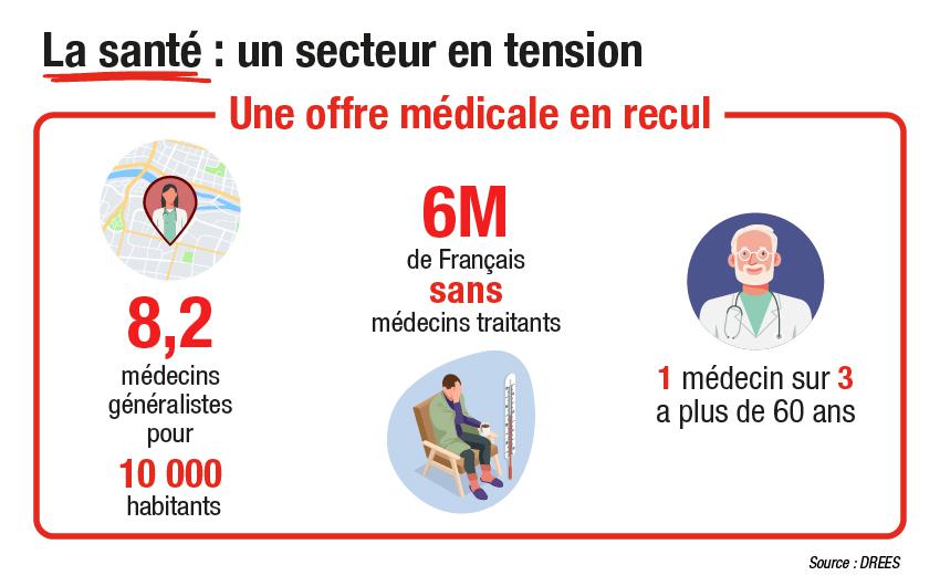 Infographie santé