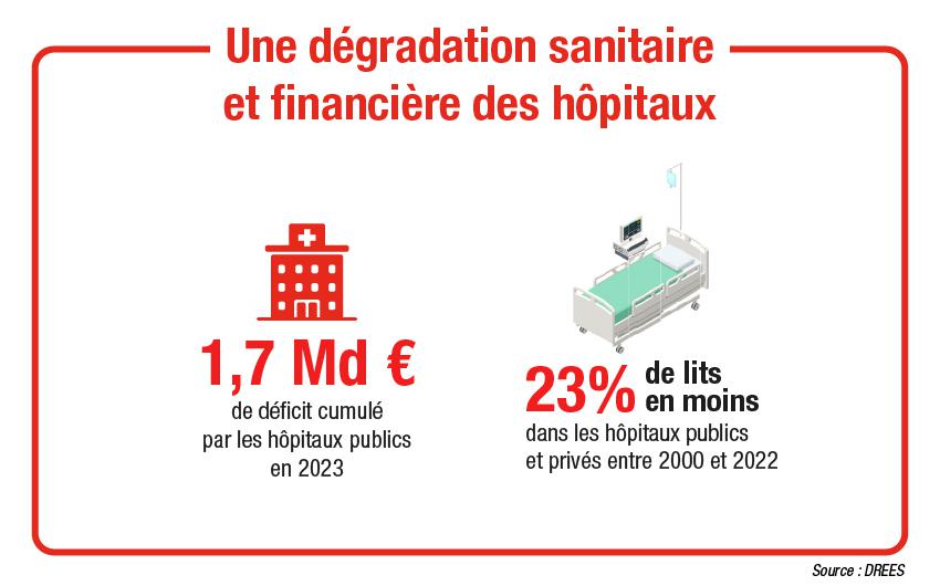 Infographie sur la santé