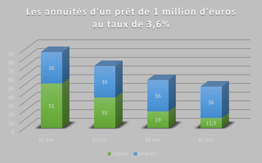 Image Annuite d'un pret