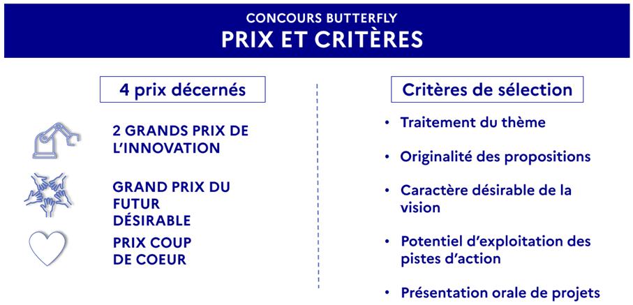Prix et critères Concours Butterfly 2050