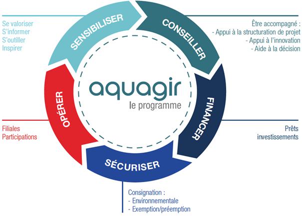Aquagir Agir pour l’eau - un accompagnement à chaque étape de vos projets