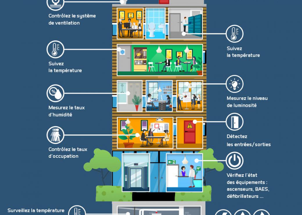 image illustration projet Adeunis Vignette