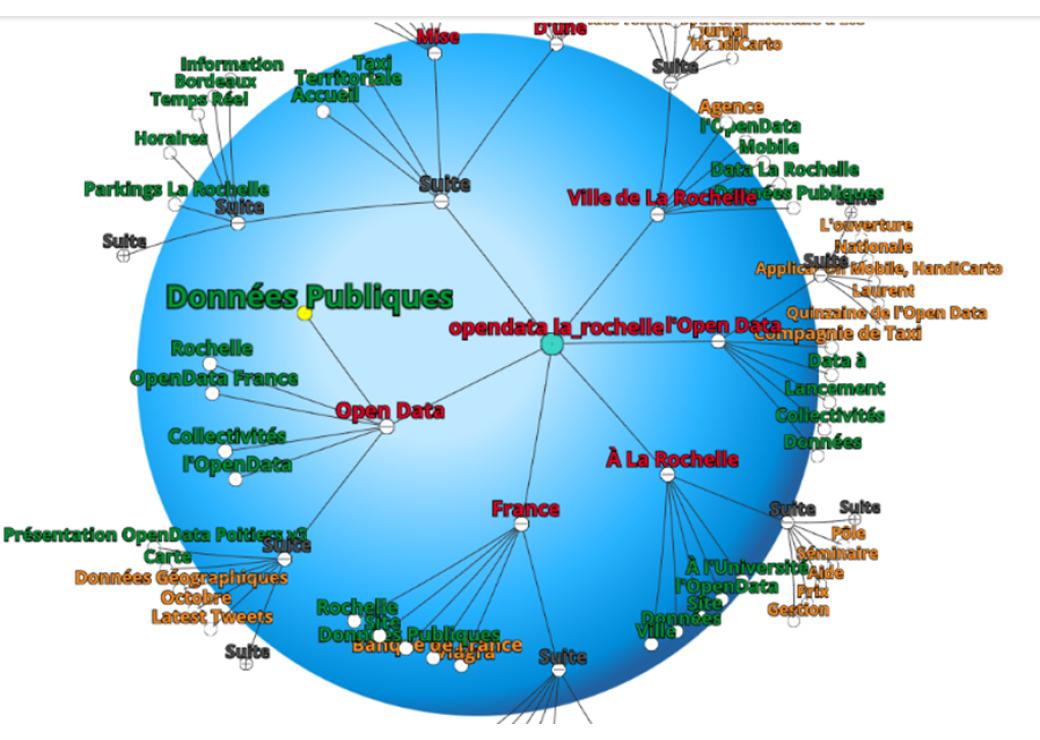 image projet MyOpenDataBall Vignette