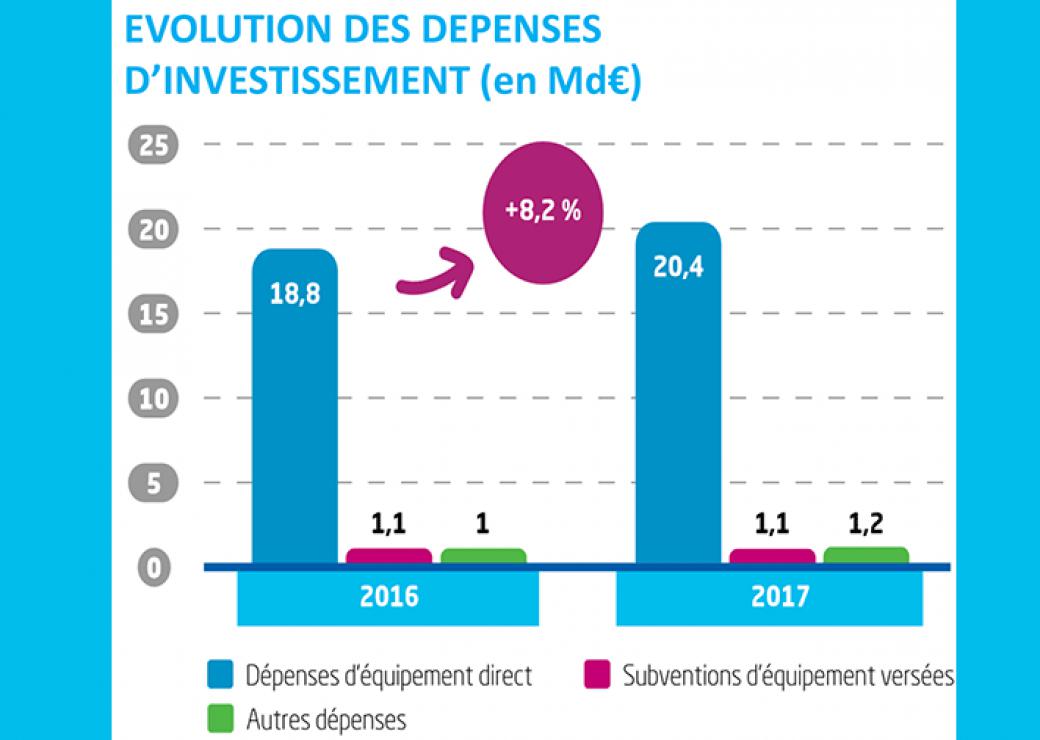 étude finances AMF / BDT