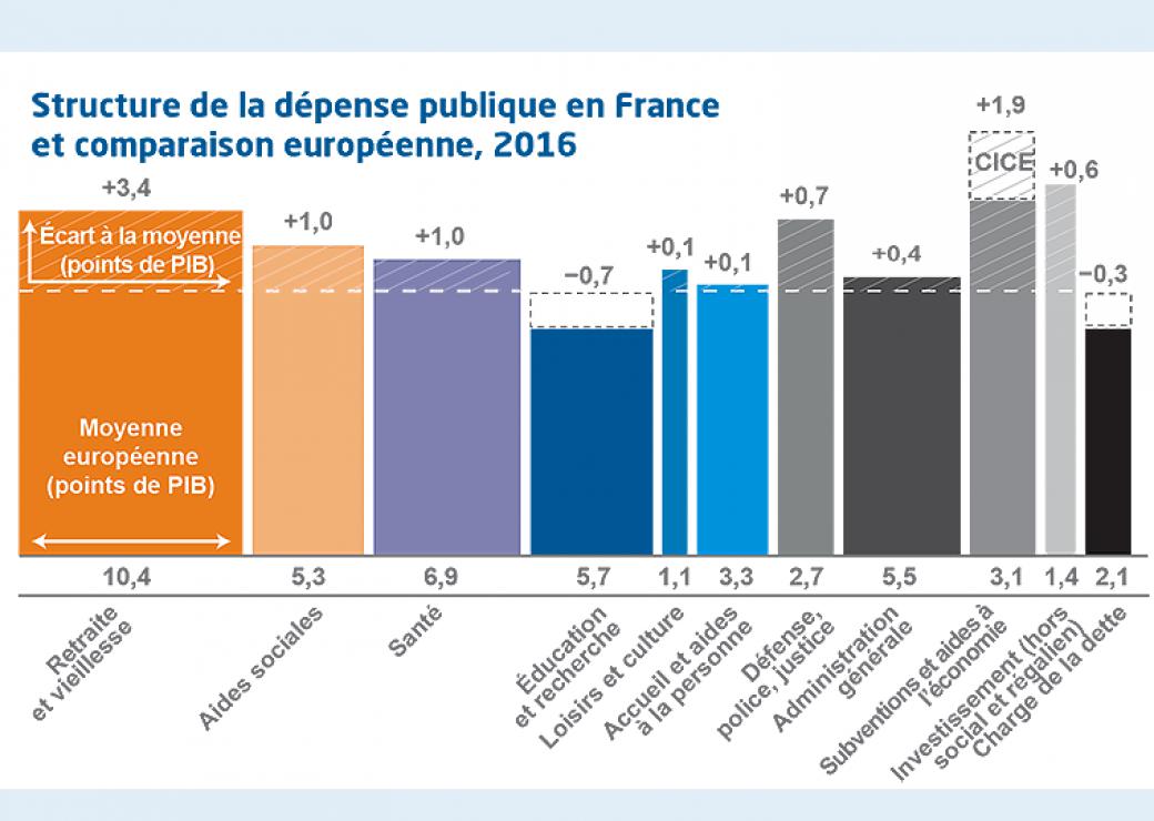 graphique_france_strategie