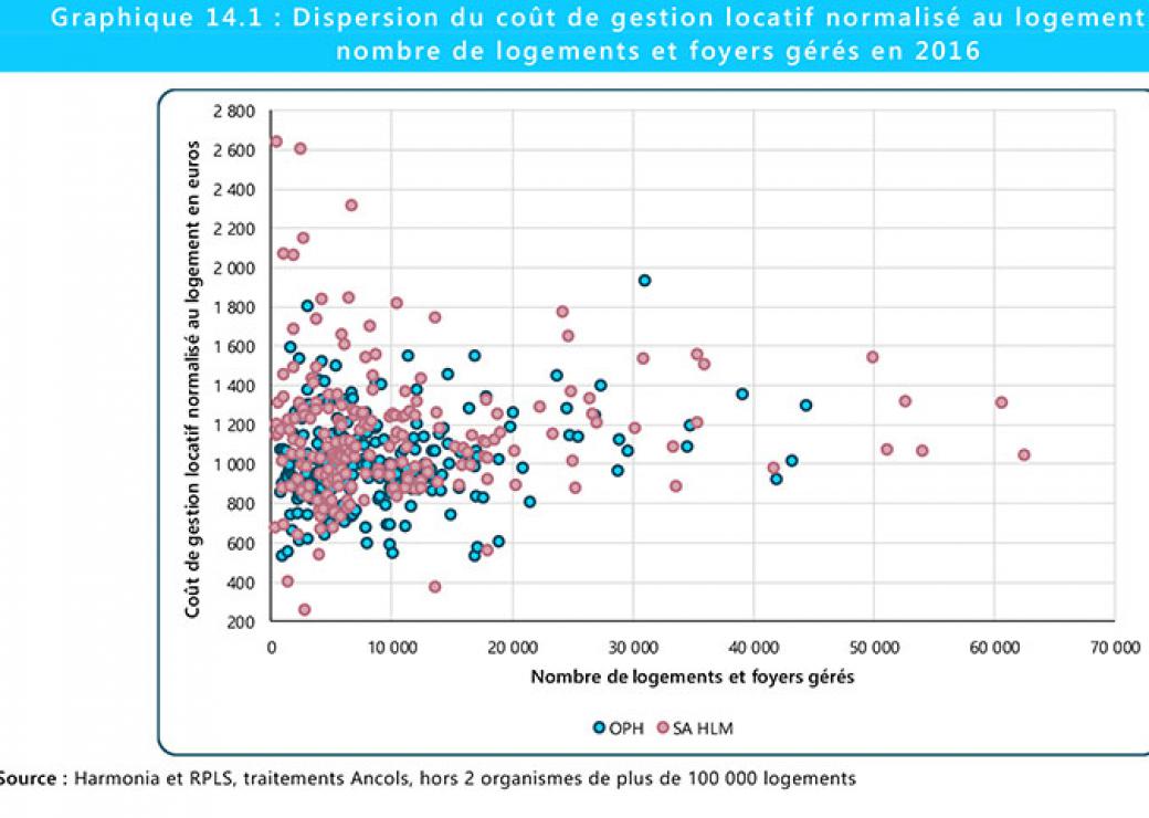 Rapport public annuel de l'Ancols