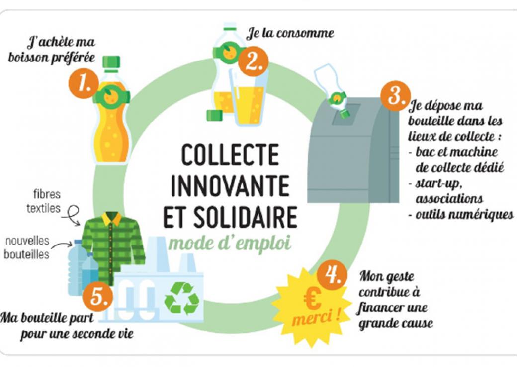 Nouveaux modes de collecte de déchets