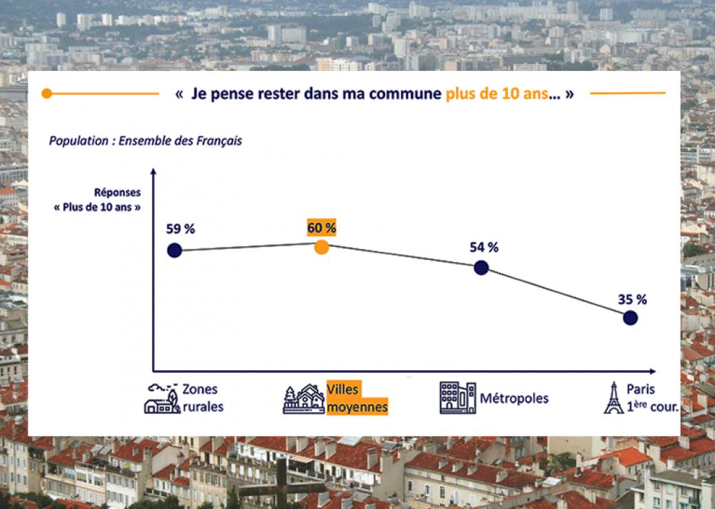 visuel / graphique baromètre Villes de France