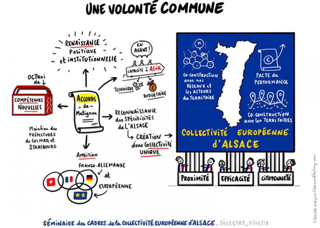 Collectivité européenne d'Alsace projet de loi 