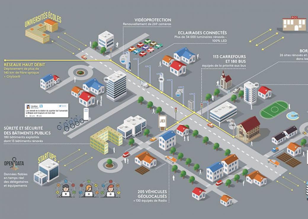 Dijon Métropole chaire universitaire Smart City