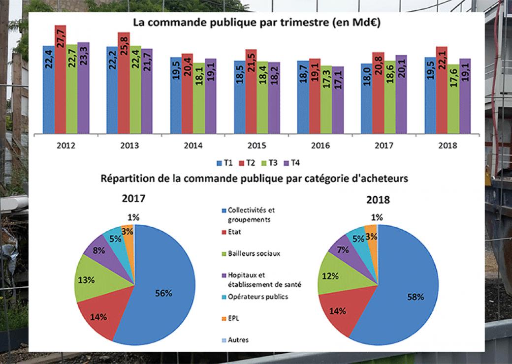 baromètre commande publique