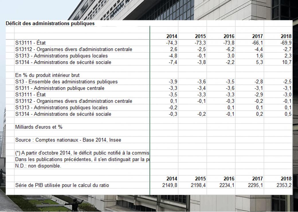 Insee / déficit