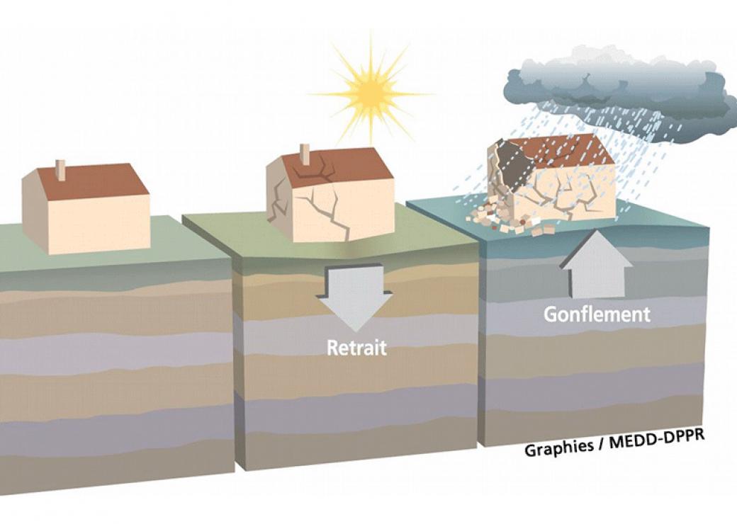 retrait gonflement argileux