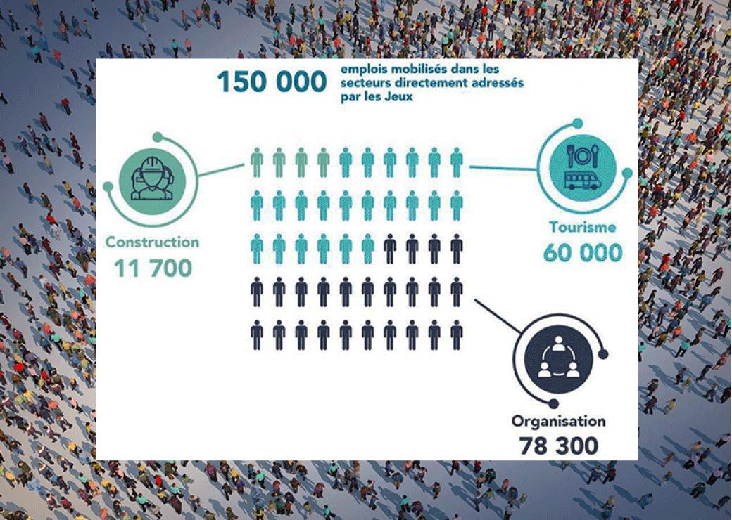 emplois JO Paris 2024