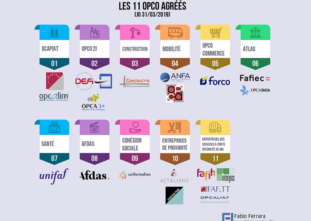 Formation apprentissage OPCO 11