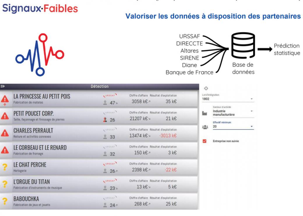 Big data régions entreprises algorithmes