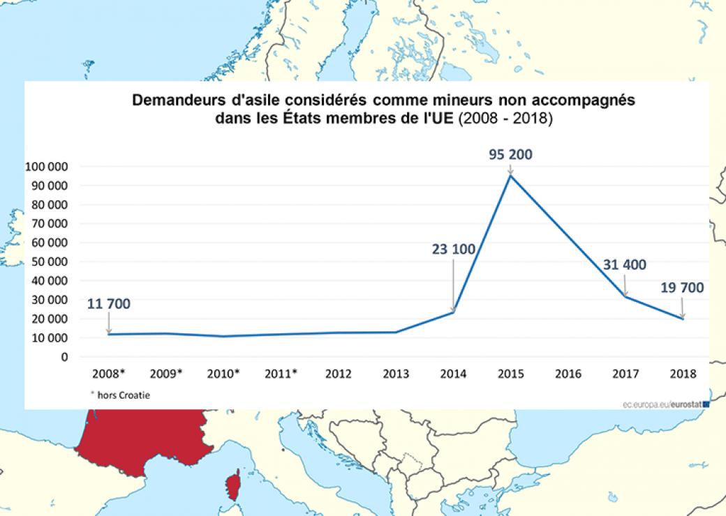 Eurostat