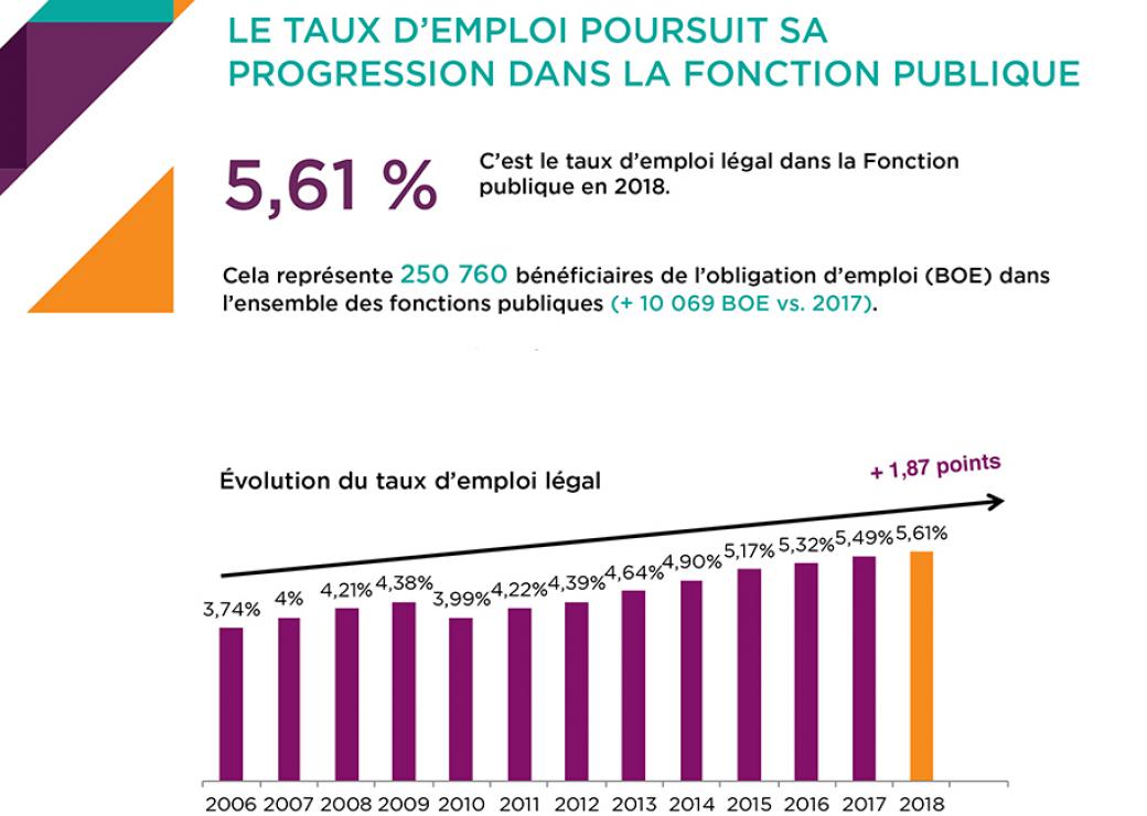 FIPHFP résultats et bilan 2018