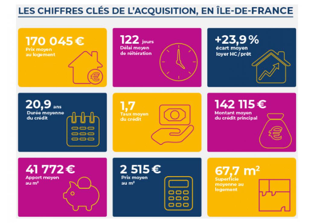 chiffres clés de l'acquisition île de france