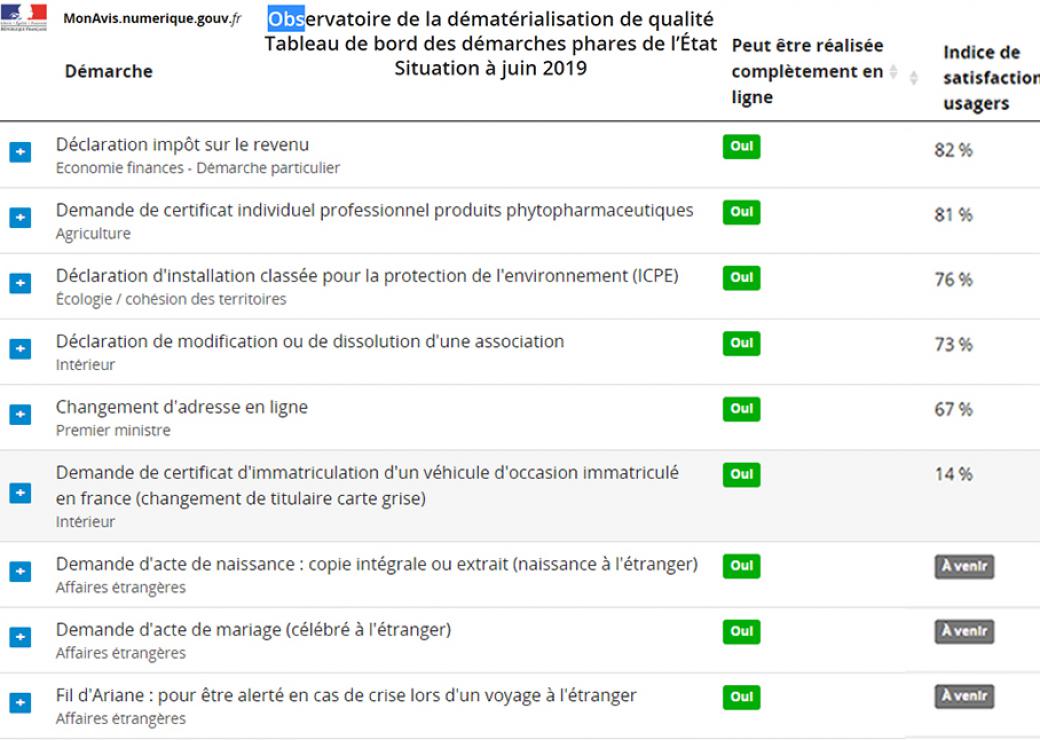 Observatoire de la dématérialisation de qualité mon avis.com