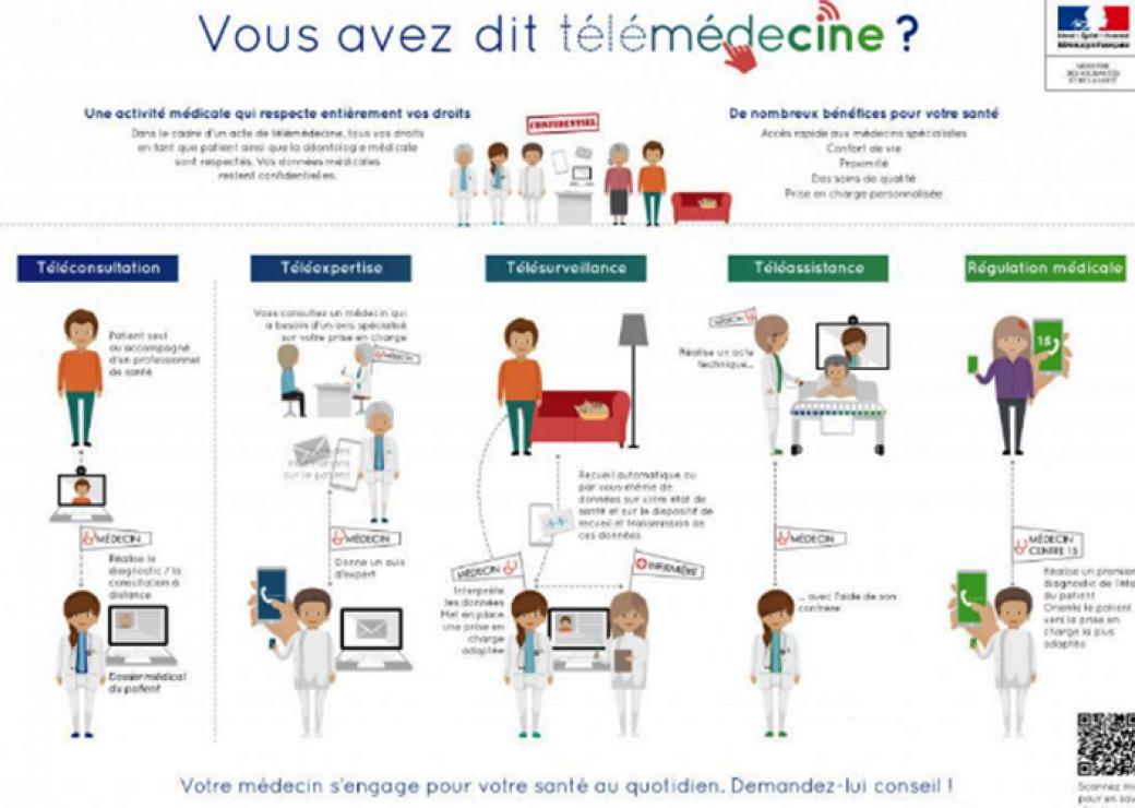 télémédecine