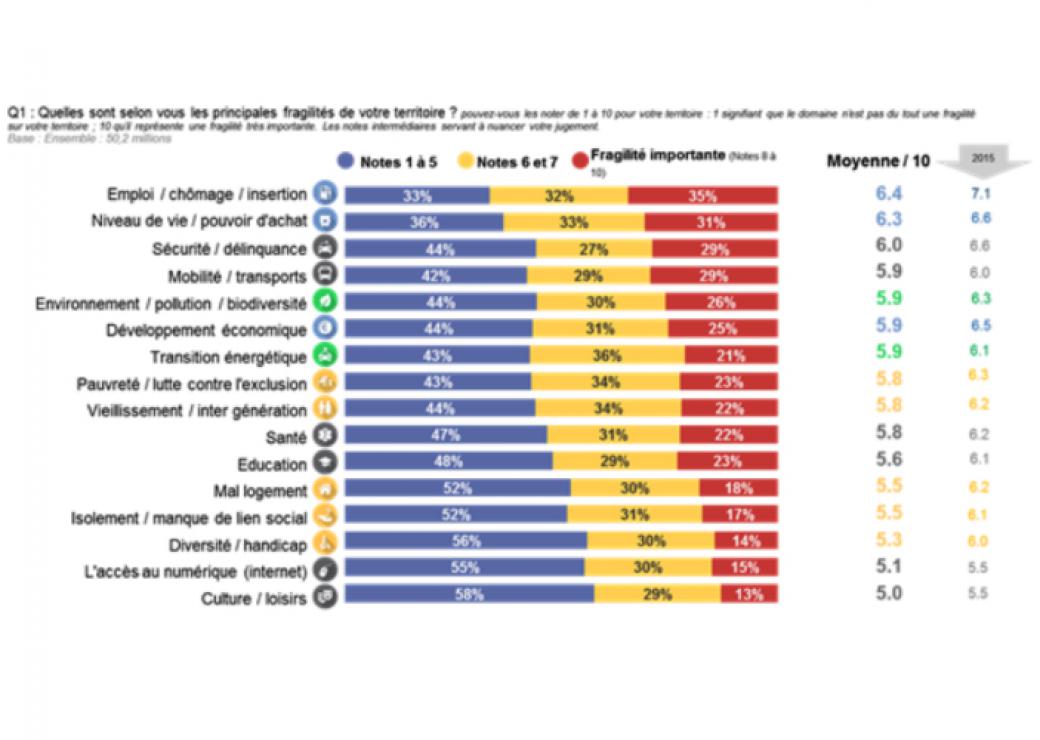 Alliances et fragilités au temps du coronavirus Alliances et fragilités au temps du coronavirus