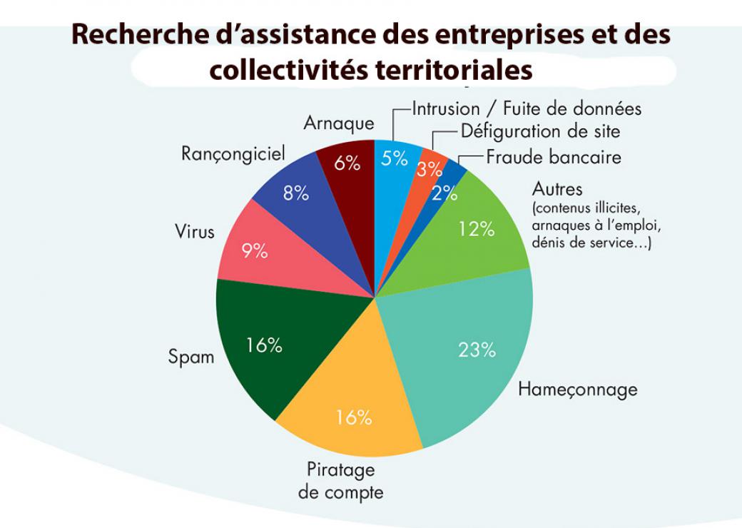 Livre de petite caisse : types, diagrammes et exemples