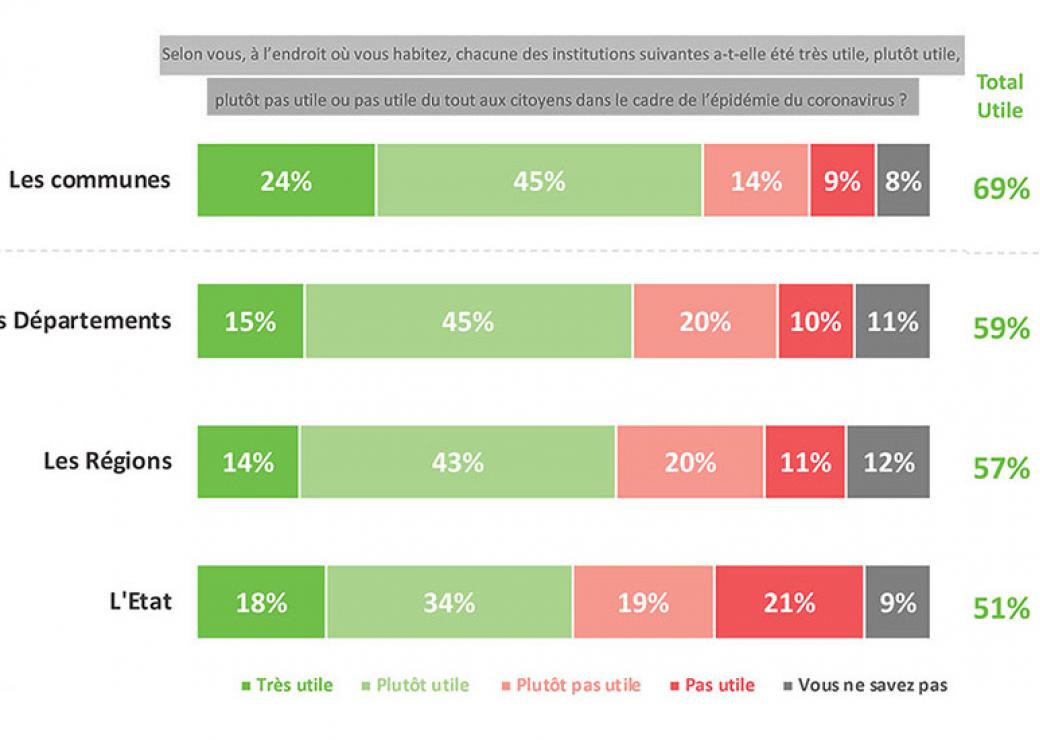 sondage_departements