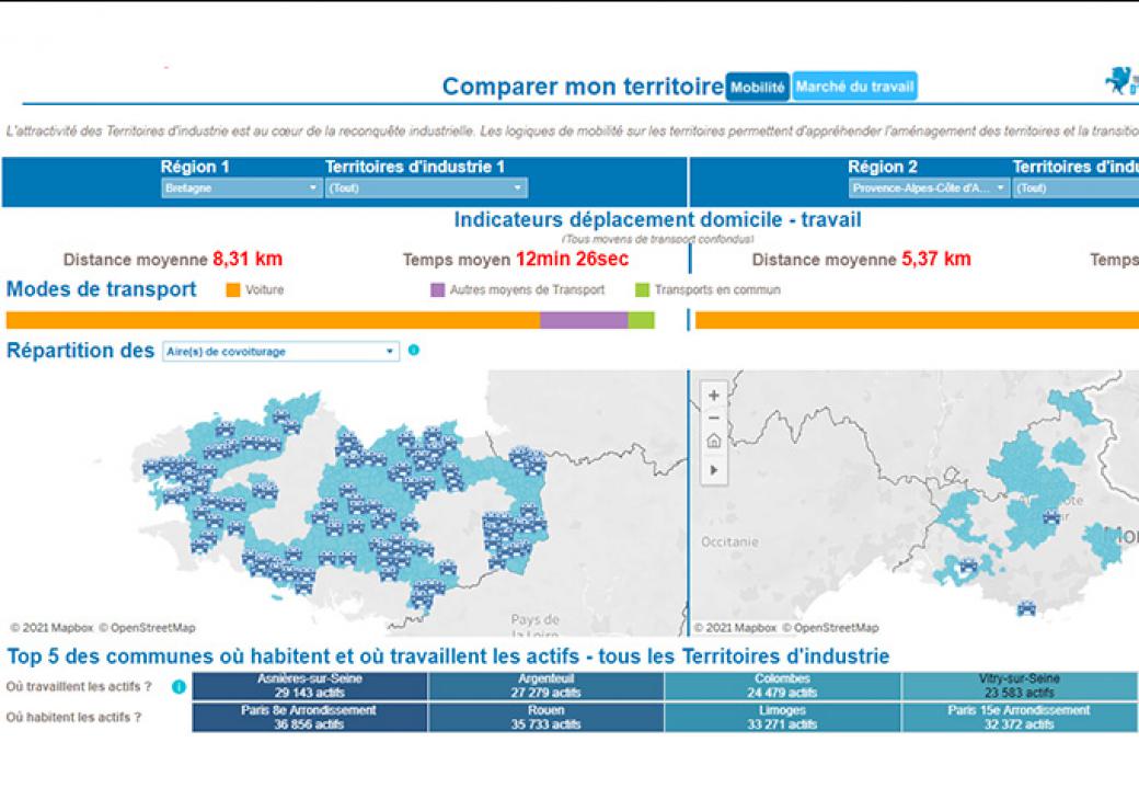 Dataviz territoire d'industrie