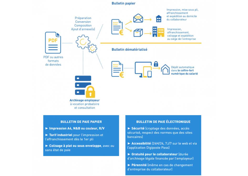 Docaposte [image projet 1]