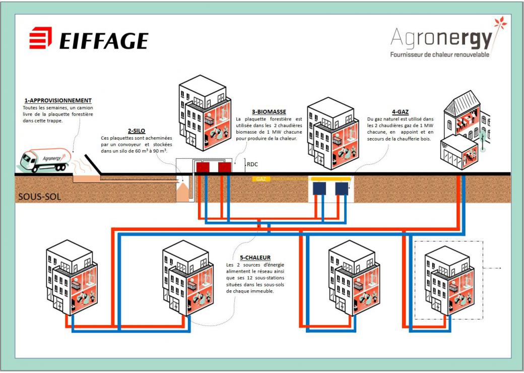 AGRONERGY  [image projet 2]