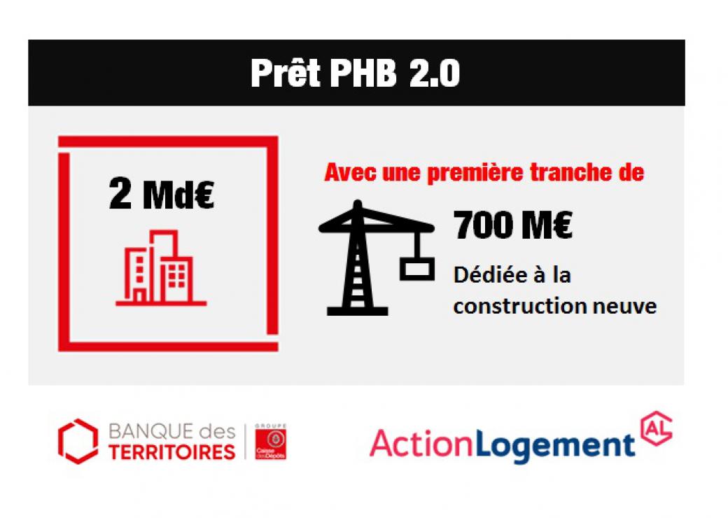 Infographie PHB 2.0