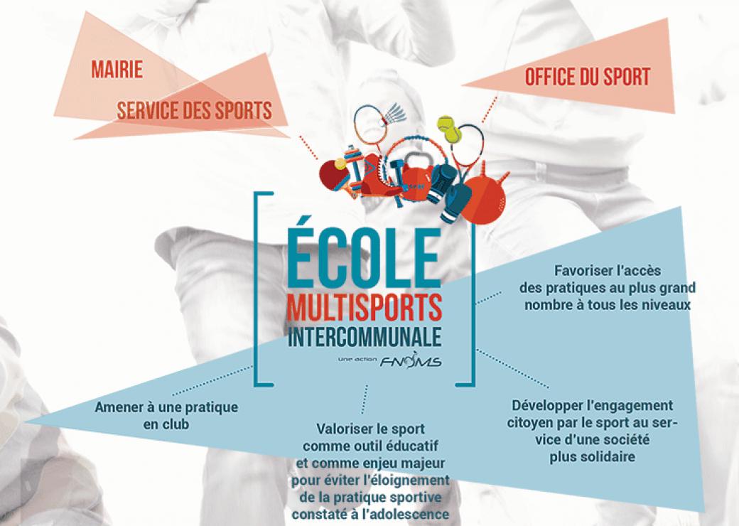 guide sport interco