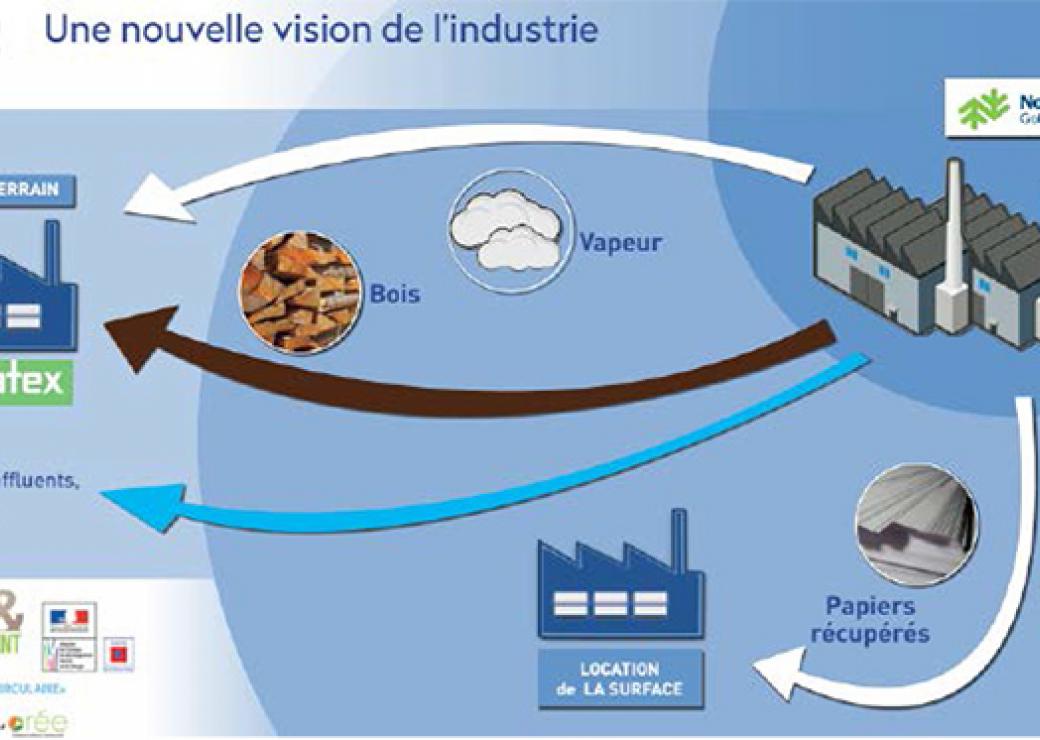 Une nouvelle vision de l'industrie