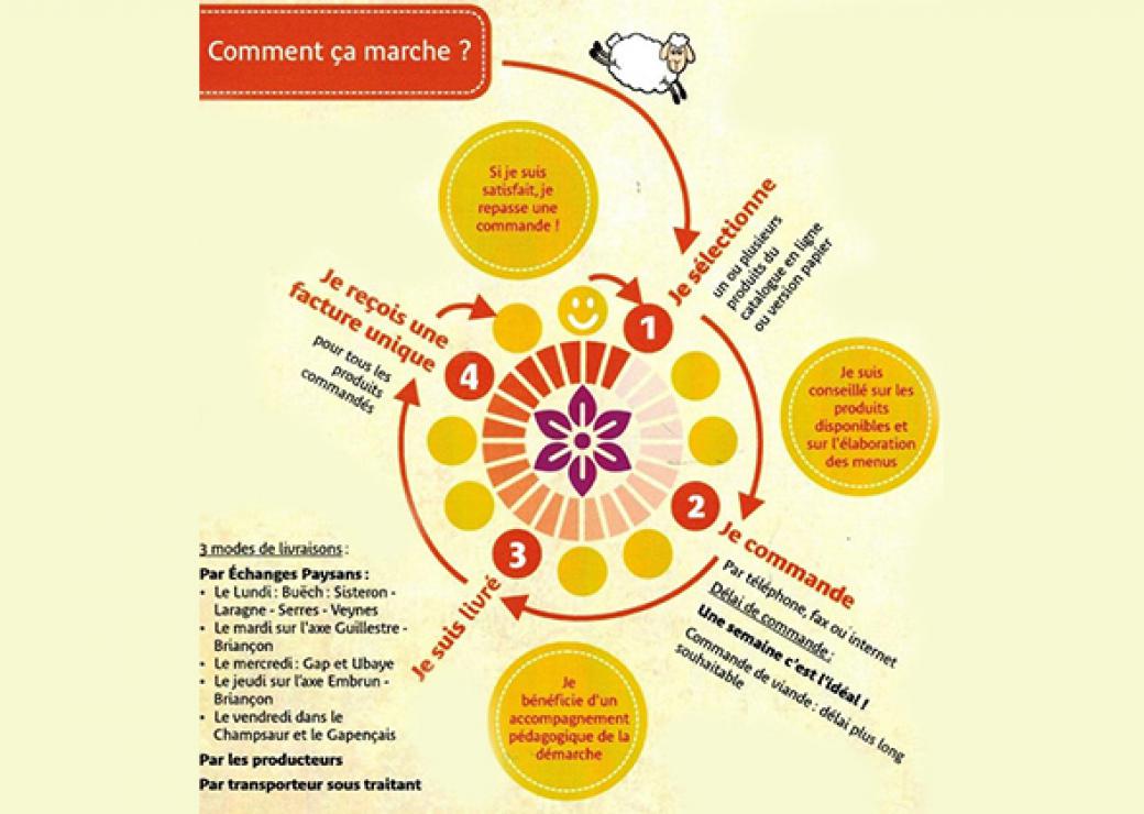 L Association Echanges Paysans Hautes Alpes Cultive Des Liens Pour